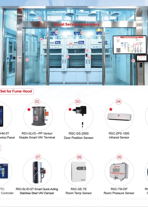 Royal Service Laboratory Intelligent Ventilation System