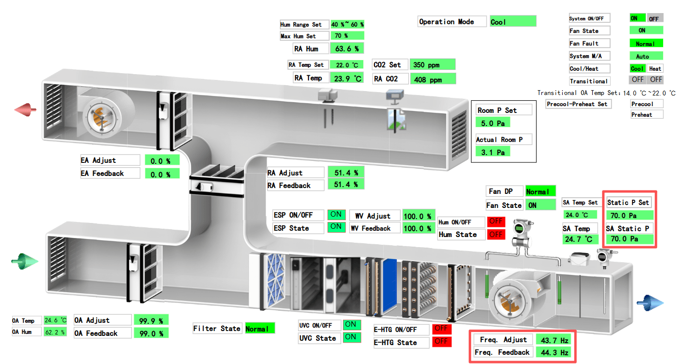 风机变频控制（定静压控制）