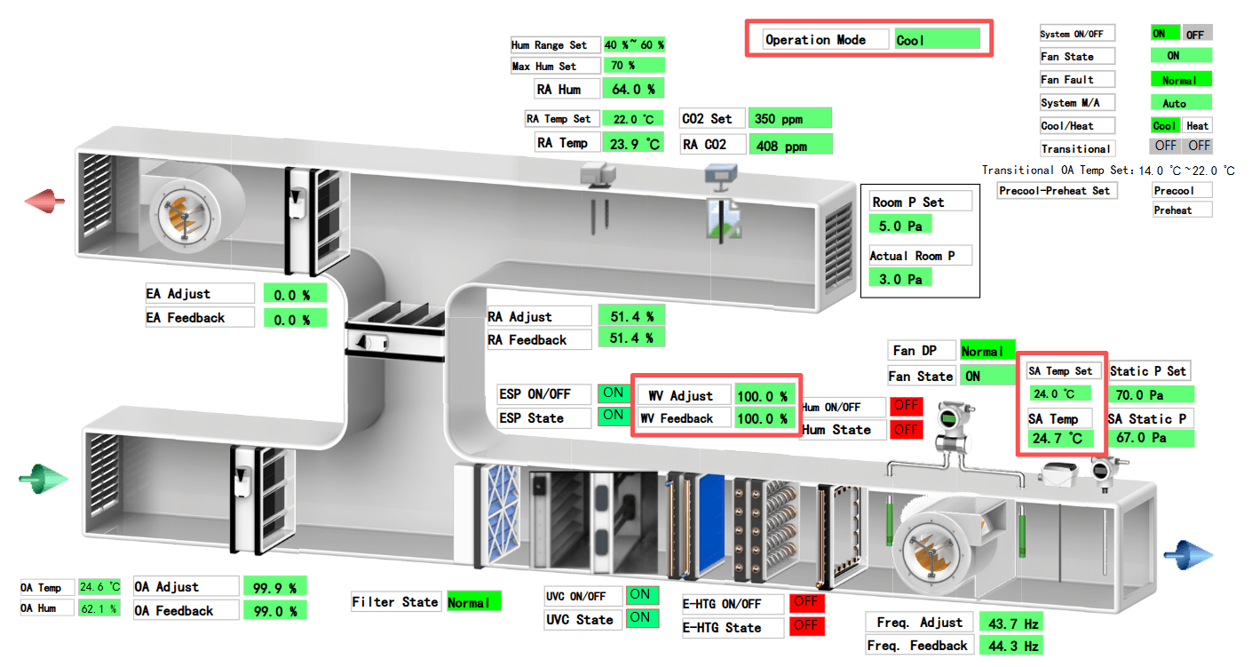 制冷模式：冷水阀控制