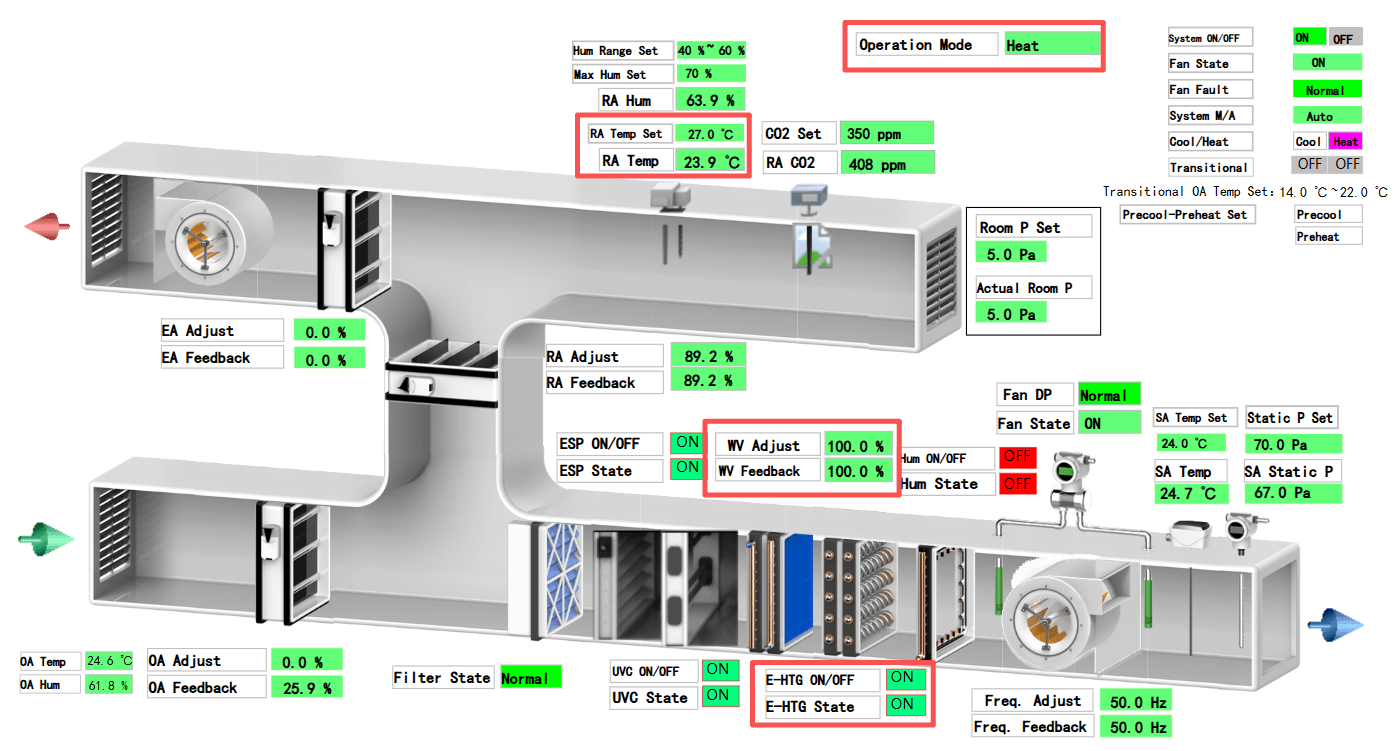 制热模式：热水阀 + 电加热控制