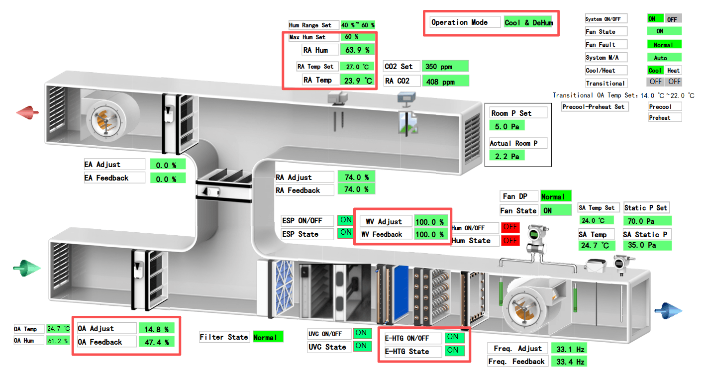 除湿控制（制冷除湿模式）