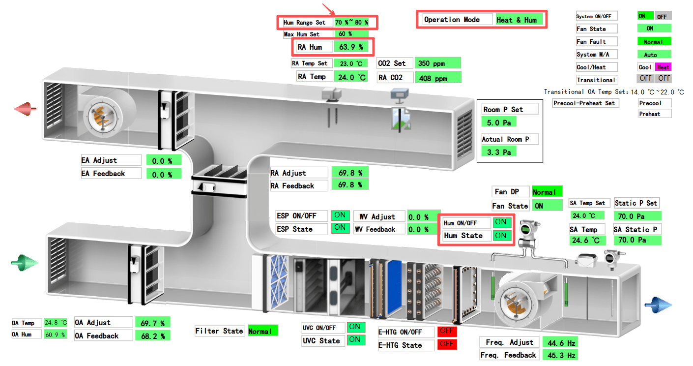 加湿控制（制热模式）