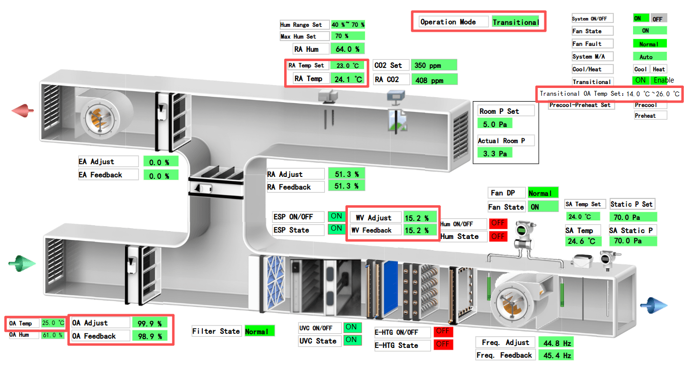 过渡季节控制（14℃~22℃）