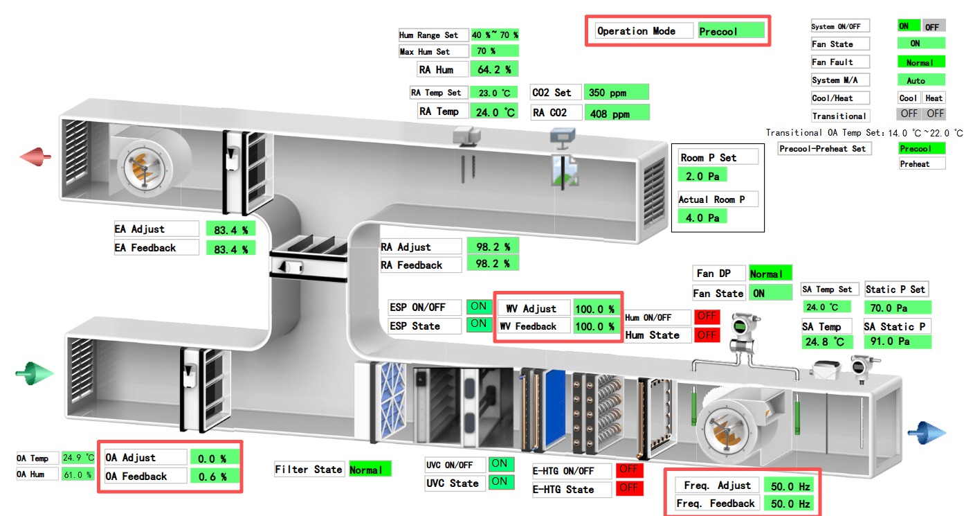 预冷模式控制逻辑