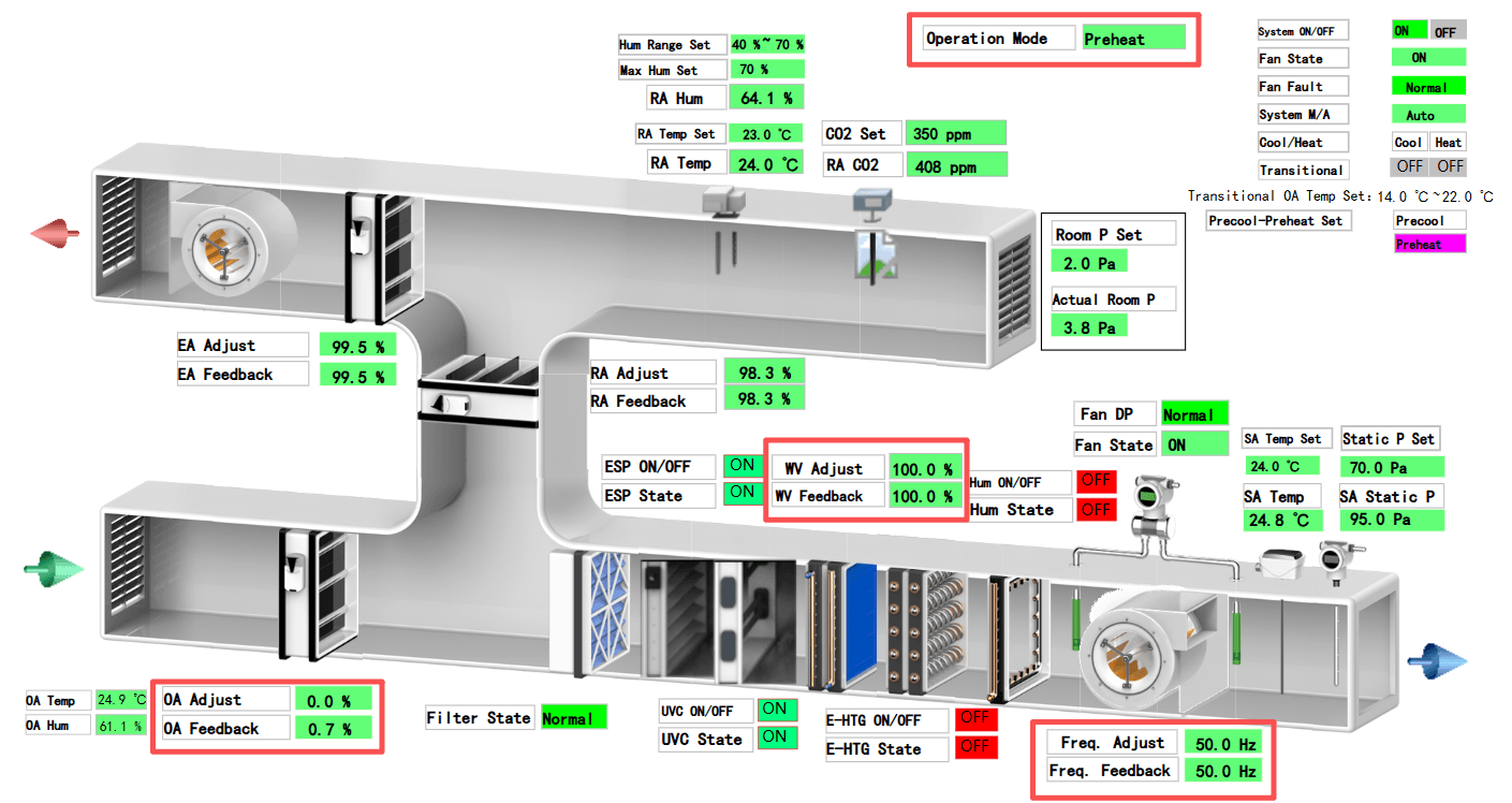 预热模式控制逻辑
